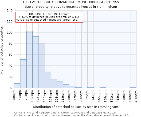 106, CASTLE BROOKS, FRAMLINGHAM, WOODBRIDGE, IP13 9SS: Size of property relative to detached houses in Framlingham