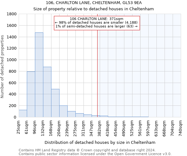 106, CHARLTON LANE, CHELTENHAM, GL53 9EA: Size of property relative to detached houses in Cheltenham