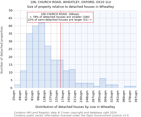 106, CHURCH ROAD, WHEATLEY, OXFORD, OX33 1LU: Size of property relative to detached houses in Wheatley