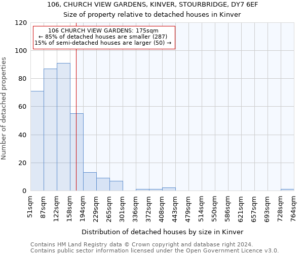 106, CHURCH VIEW GARDENS, KINVER, STOURBRIDGE, DY7 6EF: Size of property relative to detached houses in Kinver