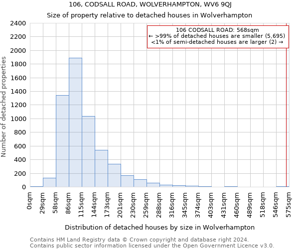 106, CODSALL ROAD, WOLVERHAMPTON, WV6 9QJ: Size of property relative to detached houses in Wolverhampton