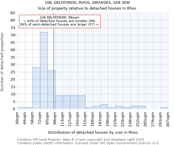 106, DELFFORDD, RHOS, SWANSEA, SA8 3EW: Size of property relative to detached houses in Rhos