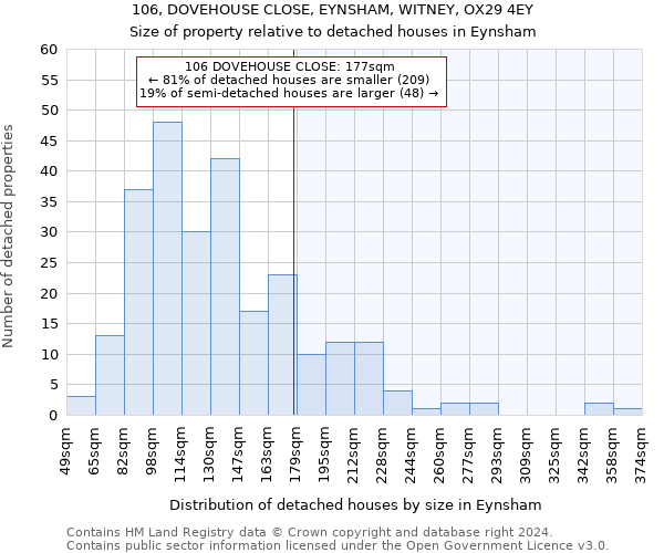 106, DOVEHOUSE CLOSE, EYNSHAM, WITNEY, OX29 4EY: Size of property relative to detached houses in Eynsham