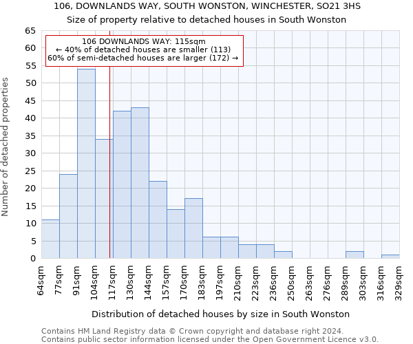 106, DOWNLANDS WAY, SOUTH WONSTON, WINCHESTER, SO21 3HS: Size of property relative to detached houses in South Wonston