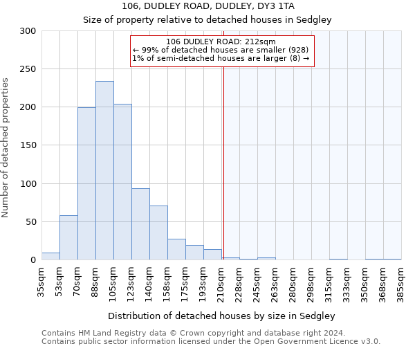 106, DUDLEY ROAD, DUDLEY, DY3 1TA: Size of property relative to detached houses in Sedgley