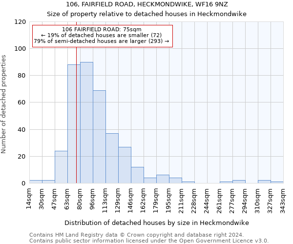 106, FAIRFIELD ROAD, HECKMONDWIKE, WF16 9NZ: Size of property relative to detached houses in Heckmondwike