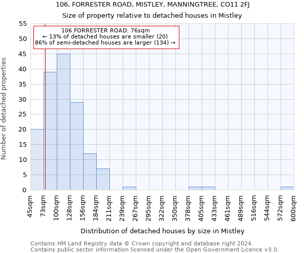 106, FORRESTER ROAD, MISTLEY, MANNINGTREE, CO11 2FJ: Size of property relative to detached houses in Mistley