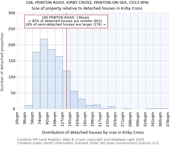 106, FRINTON ROAD, KIRBY CROSS, FRINTON-ON-SEA, CO13 0PW: Size of property relative to detached houses in Kirby Cross