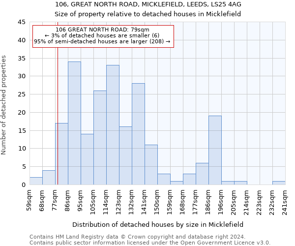 106, GREAT NORTH ROAD, MICKLEFIELD, LEEDS, LS25 4AG: Size of property relative to detached houses in Micklefield