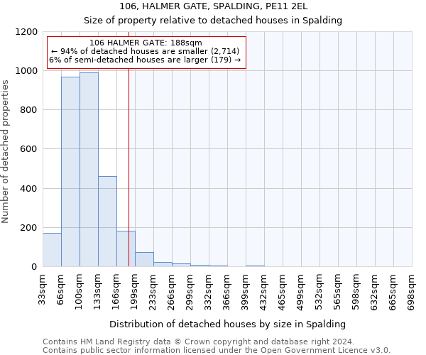 106, HALMER GATE, SPALDING, PE11 2EL: Size of property relative to detached houses in Spalding