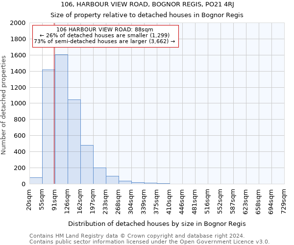 106, HARBOUR VIEW ROAD, BOGNOR REGIS, PO21 4RJ: Size of property relative to detached houses in Bognor Regis