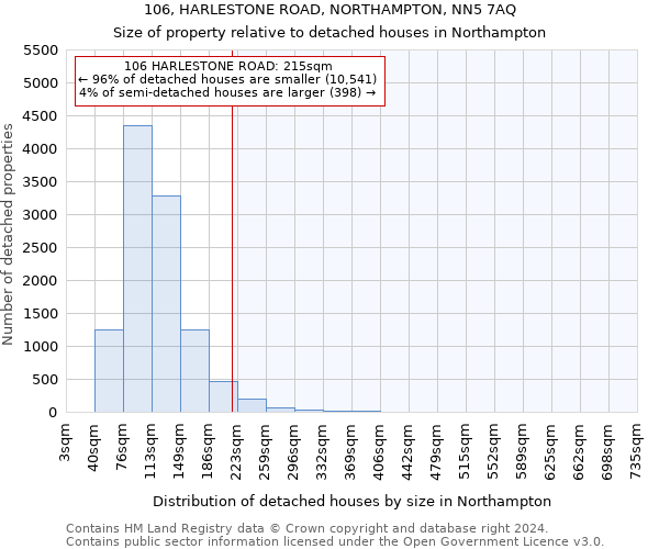 106, HARLESTONE ROAD, NORTHAMPTON, NN5 7AQ: Size of property relative to detached houses in Northampton