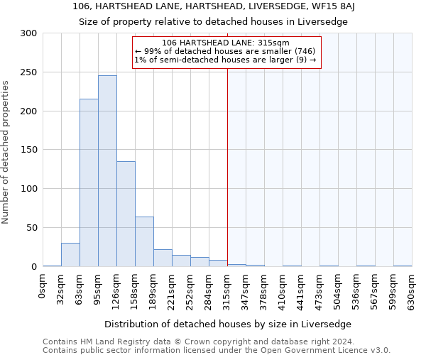 106, HARTSHEAD LANE, HARTSHEAD, LIVERSEDGE, WF15 8AJ: Size of property relative to detached houses in Liversedge