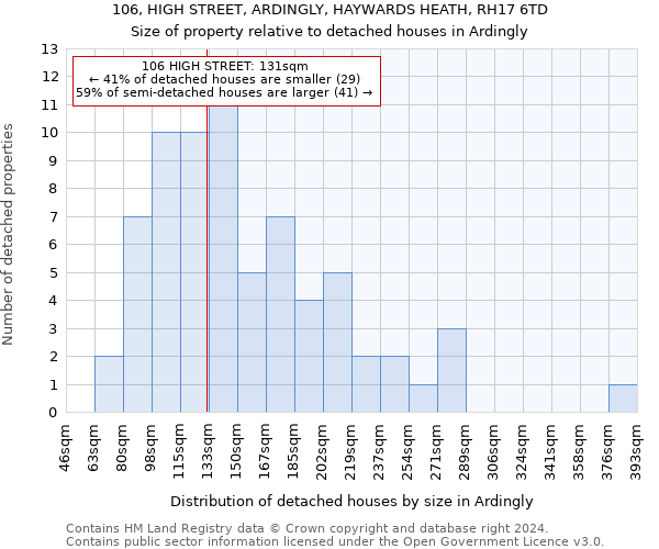 106, HIGH STREET, ARDINGLY, HAYWARDS HEATH, RH17 6TD: Size of property relative to detached houses in Ardingly