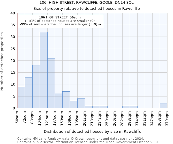 106, HIGH STREET, RAWCLIFFE, GOOLE, DN14 8QL: Size of property relative to detached houses in Rawcliffe