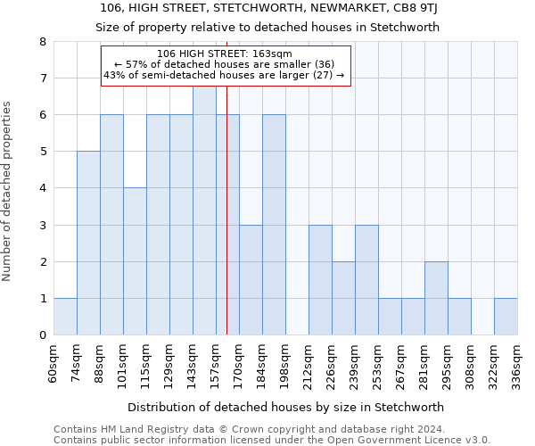 106, HIGH STREET, STETCHWORTH, NEWMARKET, CB8 9TJ: Size of property relative to detached houses in Stetchworth