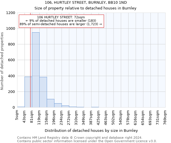 106, HURTLEY STREET, BURNLEY, BB10 1ND: Size of property relative to detached houses in Burnley