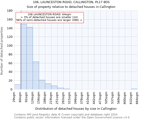 106, LAUNCESTON ROAD, CALLINGTON, PL17 8DS: Size of property relative to detached houses in Callington