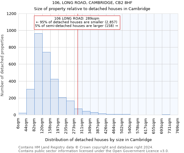 106, LONG ROAD, CAMBRIDGE, CB2 8HF: Size of property relative to detached houses in Cambridge