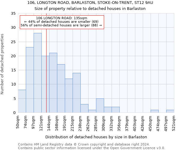 106, LONGTON ROAD, BARLASTON, STOKE-ON-TRENT, ST12 9AU: Size of property relative to detached houses in Barlaston