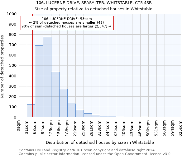 106, LUCERNE DRIVE, SEASALTER, WHITSTABLE, CT5 4SB: Size of property relative to detached houses in Whitstable