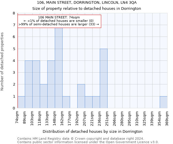 106, MAIN STREET, DORRINGTON, LINCOLN, LN4 3QA: Size of property relative to detached houses in Dorrington