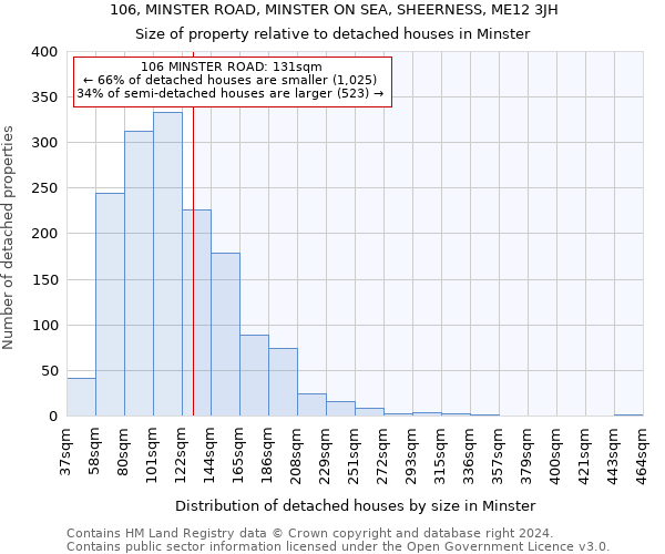 106, MINSTER ROAD, MINSTER ON SEA, SHEERNESS, ME12 3JH: Size of property relative to detached houses in Minster