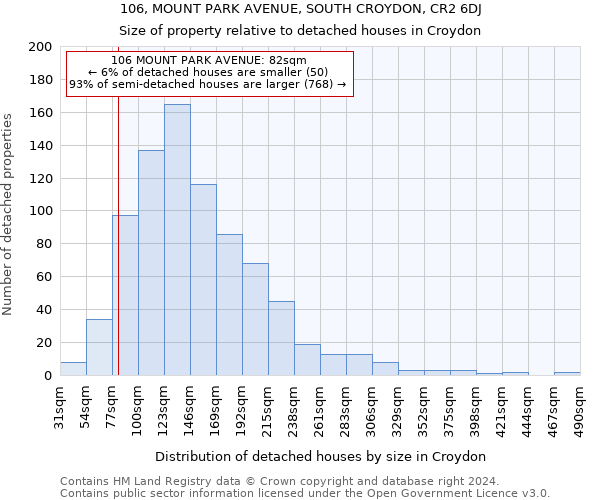 106, MOUNT PARK AVENUE, SOUTH CROYDON, CR2 6DJ: Size of property relative to detached houses in Croydon
