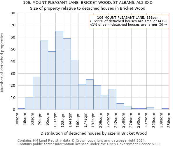 106, MOUNT PLEASANT LANE, BRICKET WOOD, ST ALBANS, AL2 3XD: Size of property relative to detached houses in Bricket Wood