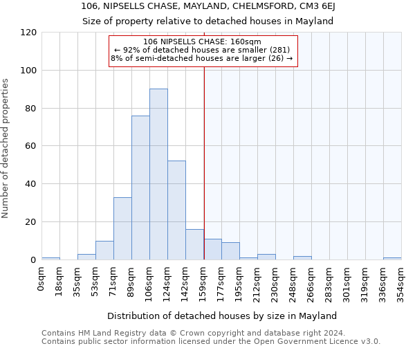 106, NIPSELLS CHASE, MAYLAND, CHELMSFORD, CM3 6EJ: Size of property relative to detached houses in Mayland