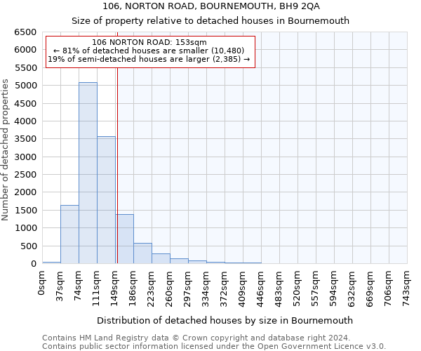 106, NORTON ROAD, BOURNEMOUTH, BH9 2QA: Size of property relative to detached houses in Bournemouth