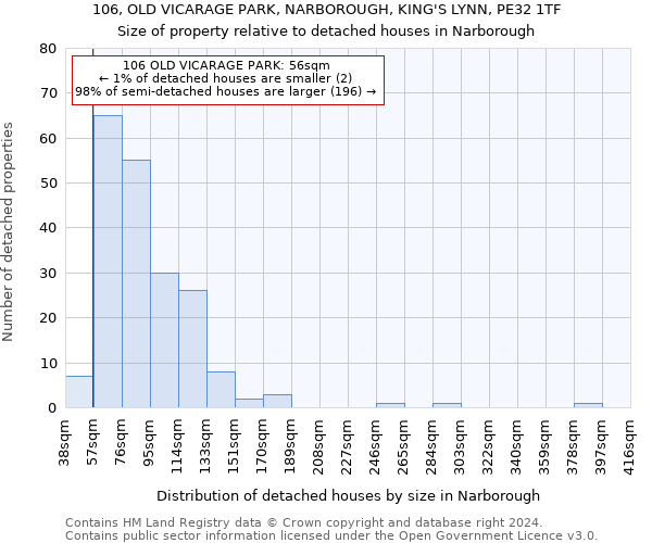 106, OLD VICARAGE PARK, NARBOROUGH, KING'S LYNN, PE32 1TF: Size of property relative to detached houses in Narborough