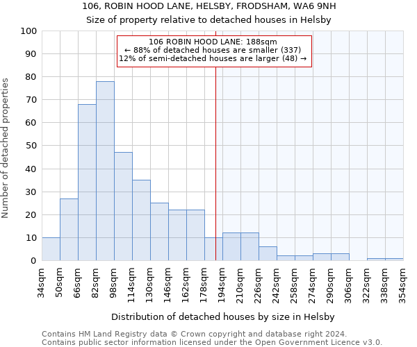 106, ROBIN HOOD LANE, HELSBY, FRODSHAM, WA6 9NH: Size of property relative to detached houses in Helsby