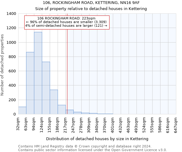 106, ROCKINGHAM ROAD, KETTERING, NN16 9AF: Size of property relative to detached houses in Kettering