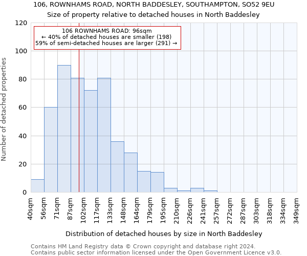 106, ROWNHAMS ROAD, NORTH BADDESLEY, SOUTHAMPTON, SO52 9EU: Size of property relative to detached houses in North Baddesley