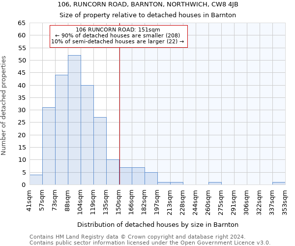 106, RUNCORN ROAD, BARNTON, NORTHWICH, CW8 4JB: Size of property relative to detached houses in Barnton