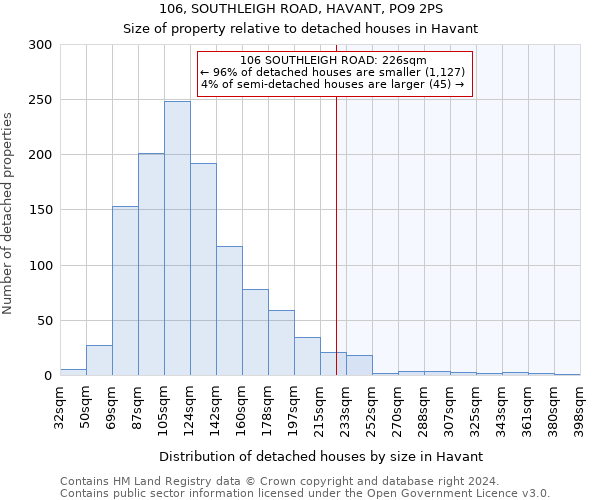 106, SOUTHLEIGH ROAD, HAVANT, PO9 2PS: Size of property relative to detached houses in Havant