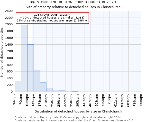 106, STONY LANE, BURTON, CHRISTCHURCH, BH23 7LE: Size of property relative to detached houses in Christchurch