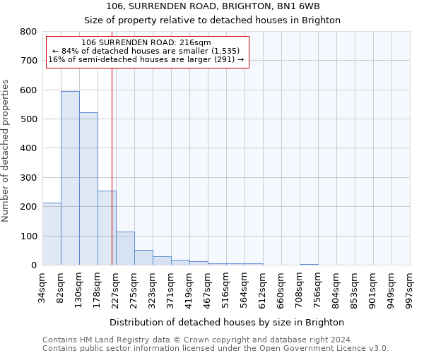 106, SURRENDEN ROAD, BRIGHTON, BN1 6WB: Size of property relative to detached houses in Brighton