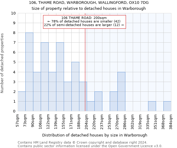 106, THAME ROAD, WARBOROUGH, WALLINGFORD, OX10 7DG: Size of property relative to detached houses in Warborough