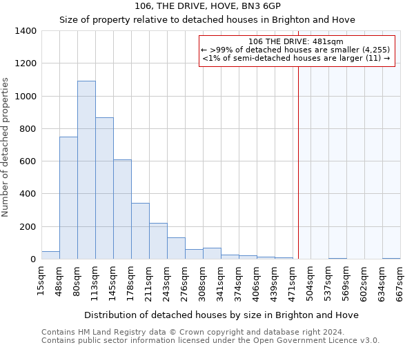 106, THE DRIVE, HOVE, BN3 6GP: Size of property relative to detached houses in Brighton and Hove