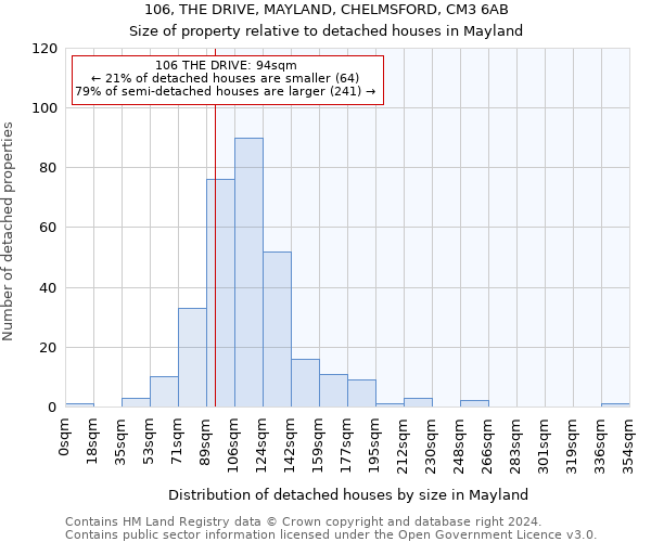 106, THE DRIVE, MAYLAND, CHELMSFORD, CM3 6AB: Size of property relative to detached houses in Mayland