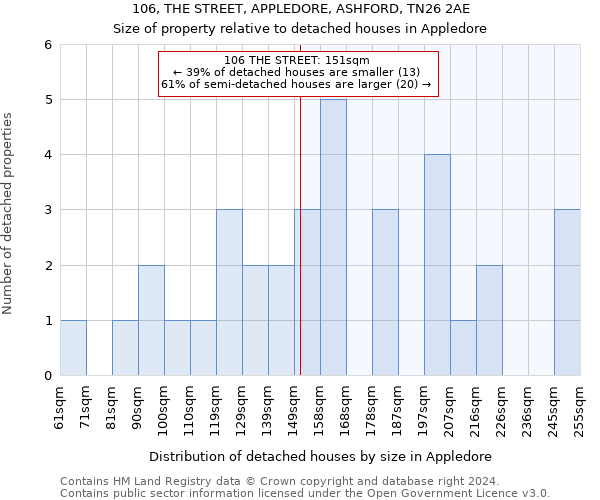 106, THE STREET, APPLEDORE, ASHFORD, TN26 2AE: Size of property relative to detached houses in Appledore