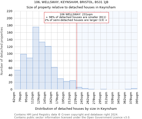 106, WELLSWAY, KEYNSHAM, BRISTOL, BS31 1JB: Size of property relative to detached houses in Keynsham