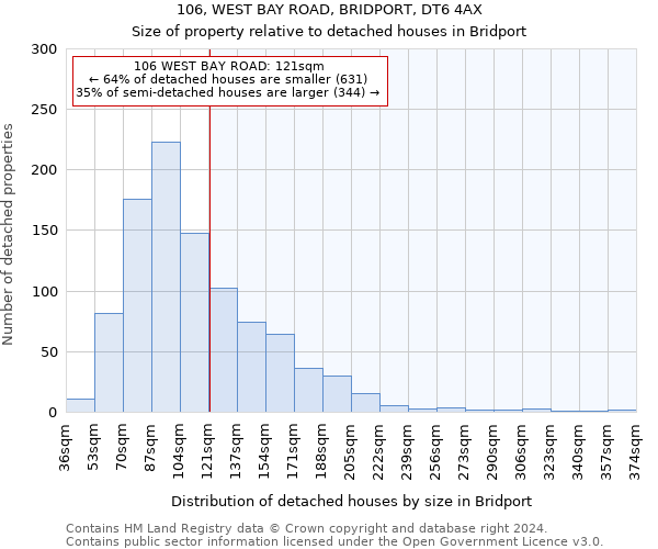 106, WEST BAY ROAD, BRIDPORT, DT6 4AX: Size of property relative to detached houses in Bridport