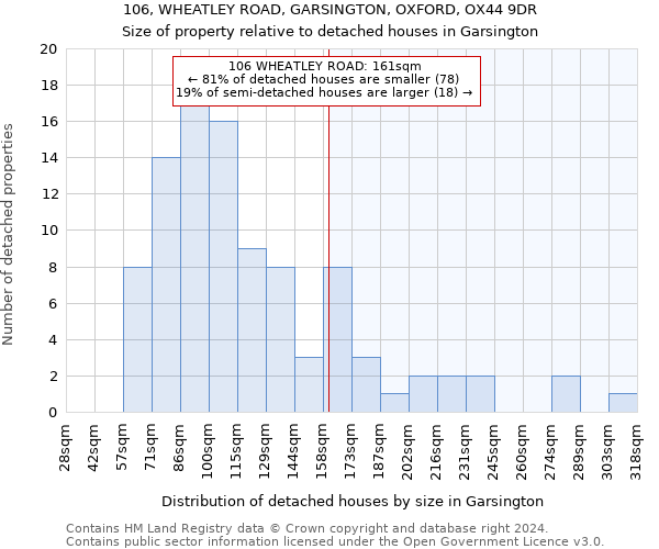 106, WHEATLEY ROAD, GARSINGTON, OXFORD, OX44 9DR: Size of property relative to detached houses in Garsington