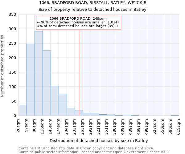 1066, BRADFORD ROAD, BIRSTALL, BATLEY, WF17 9JB: Size of property relative to detached houses in Batley