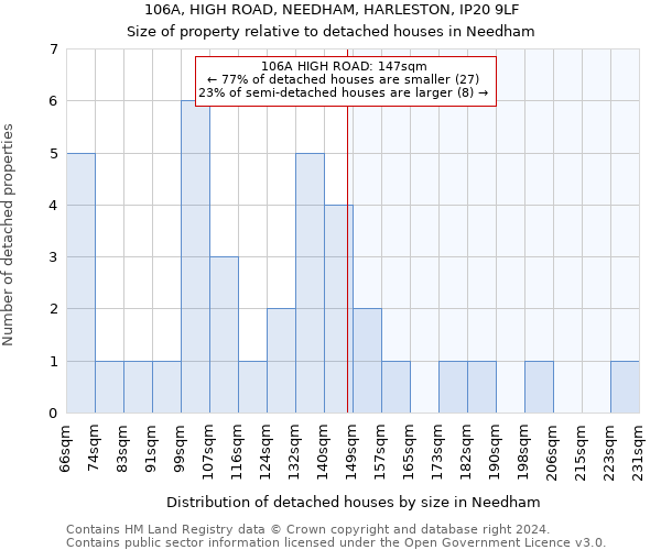 106A, HIGH ROAD, NEEDHAM, HARLESTON, IP20 9LF: Size of property relative to detached houses in Needham