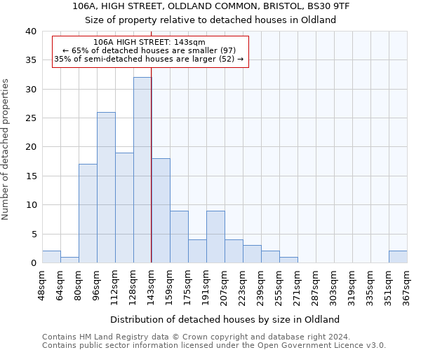 106A, HIGH STREET, OLDLAND COMMON, BRISTOL, BS30 9TF: Size of property relative to detached houses in Oldland