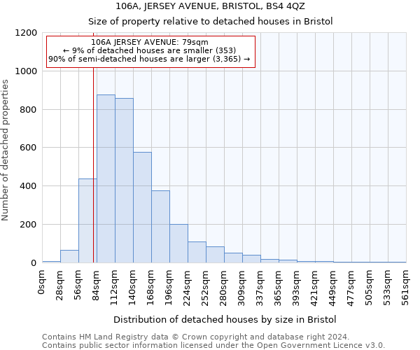 106A, JERSEY AVENUE, BRISTOL, BS4 4QZ: Size of property relative to detached houses in Bristol